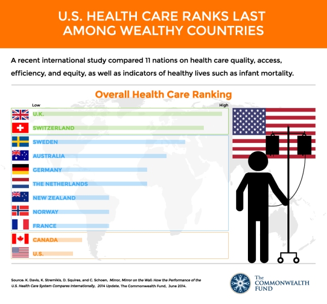 healthcare ranking 2