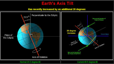 earths_axis_tilt